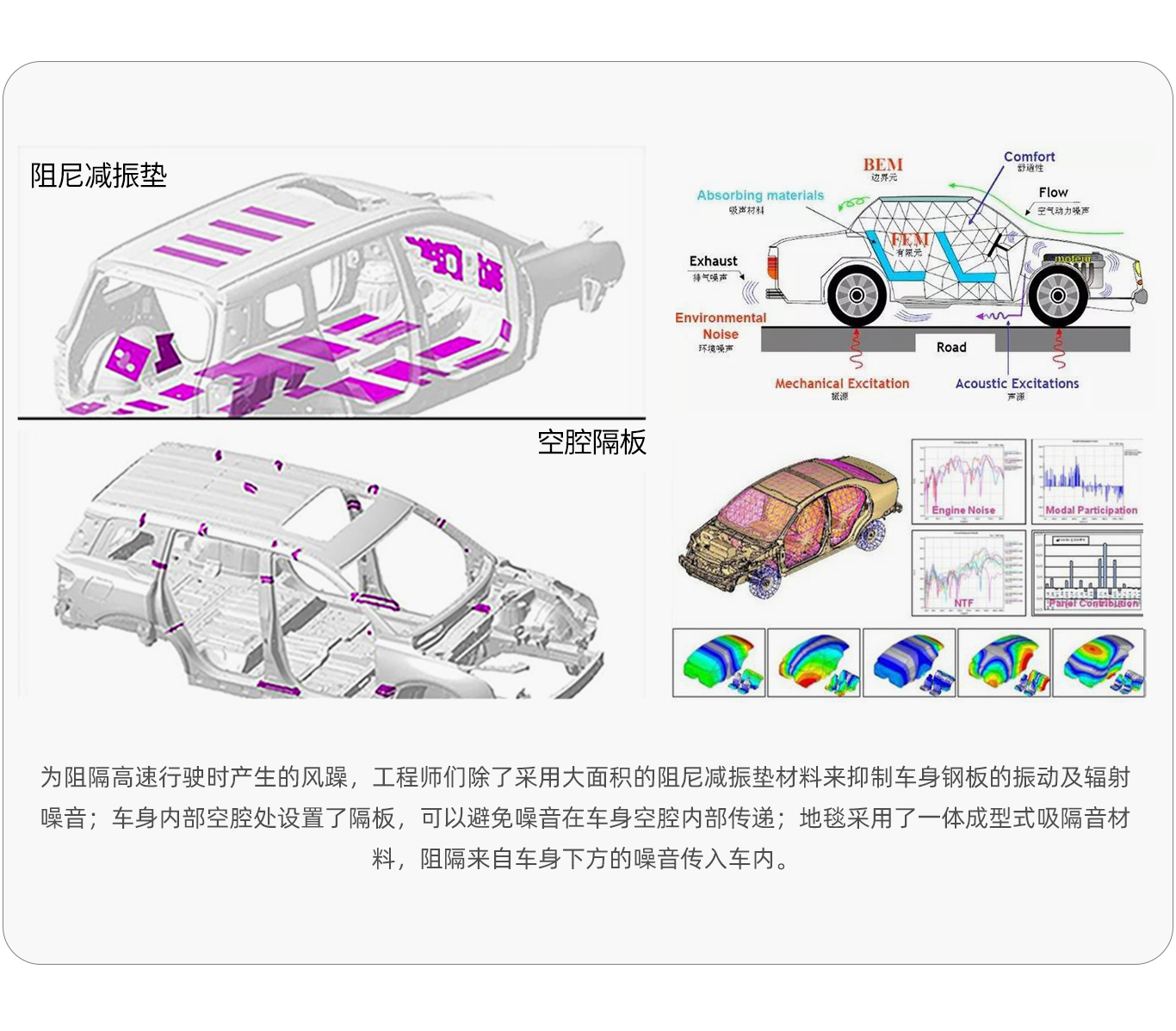 汽车nvh